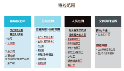 2020年YUM百盛验厂审核范围解析 企业管理咨询视角