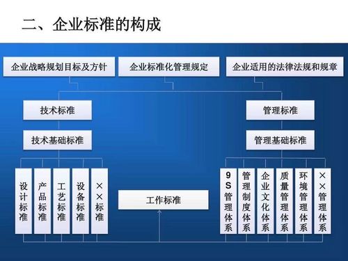构建高效企业标准化管理体系 管理咨询的关键路径与实践策略