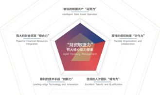 数字化时代重塑企业价值 招行与安永联合发布2018中国企业财资管理白皮书