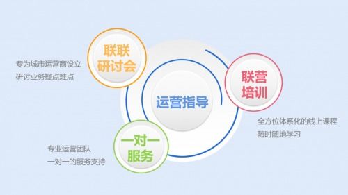 联联周边游携手行业巨擘,把握社交电商新机遇