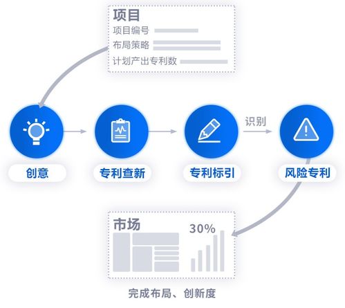 提质增效 助力企业专利数字化智慧管理